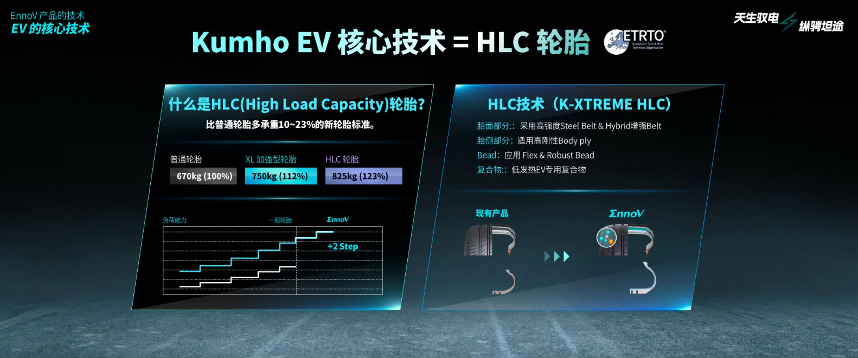 图片3 HLC技术讲解.png